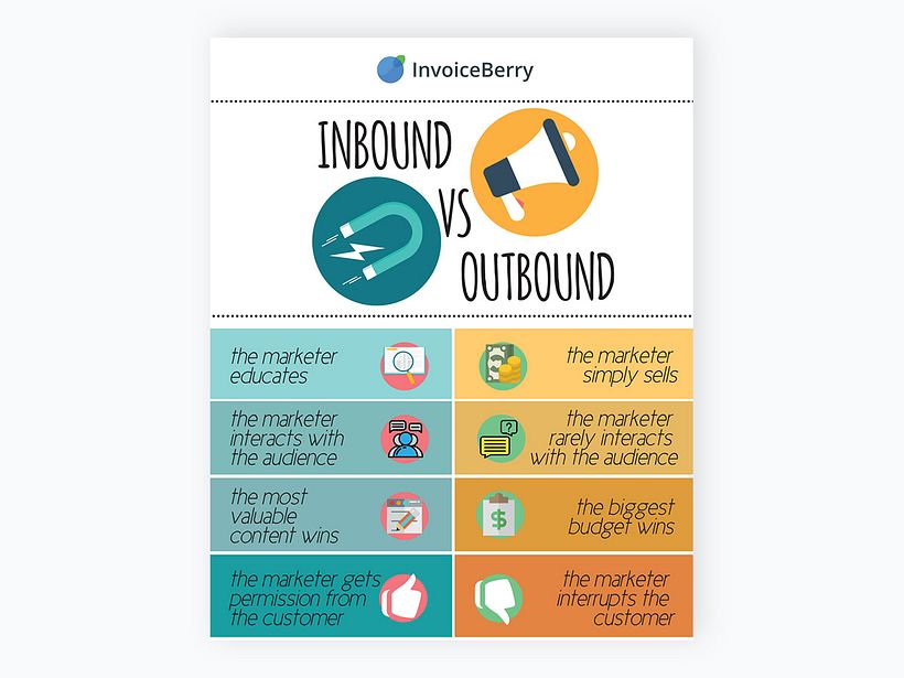Why Inbound Marketing?