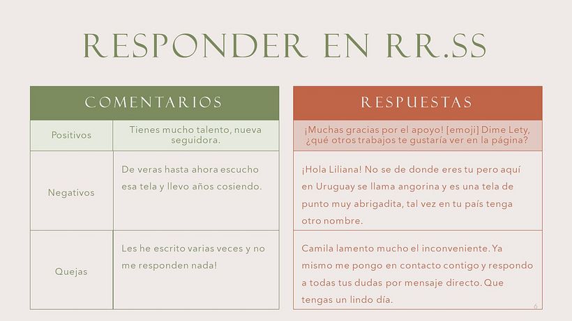 Mi proyecto del curso: Fundamentos del community management 6