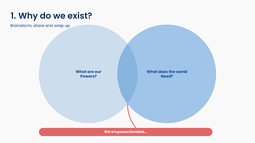 Exercise for question 1/6: Why do we exist? For more examples, please check the 'playbook template' above.