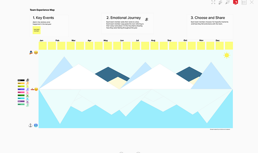 Visual Retrospective with a Global Instruments Producer 3