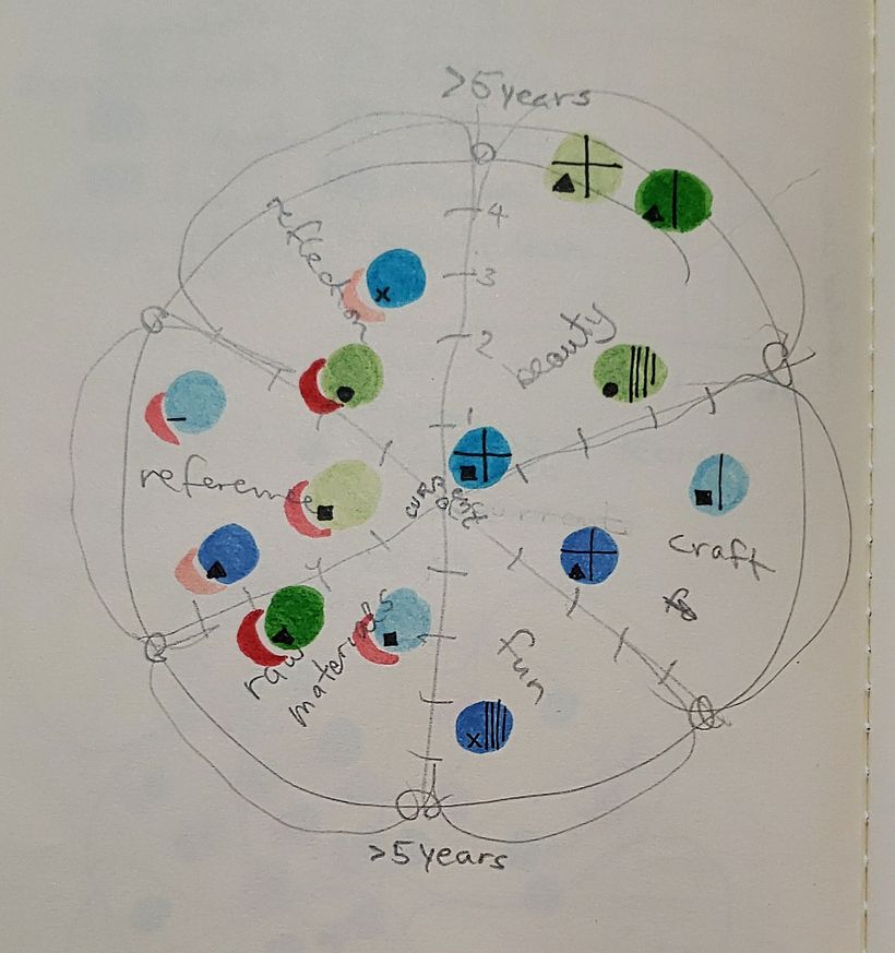 Experimenting with visual language, showing how I accessed a book.