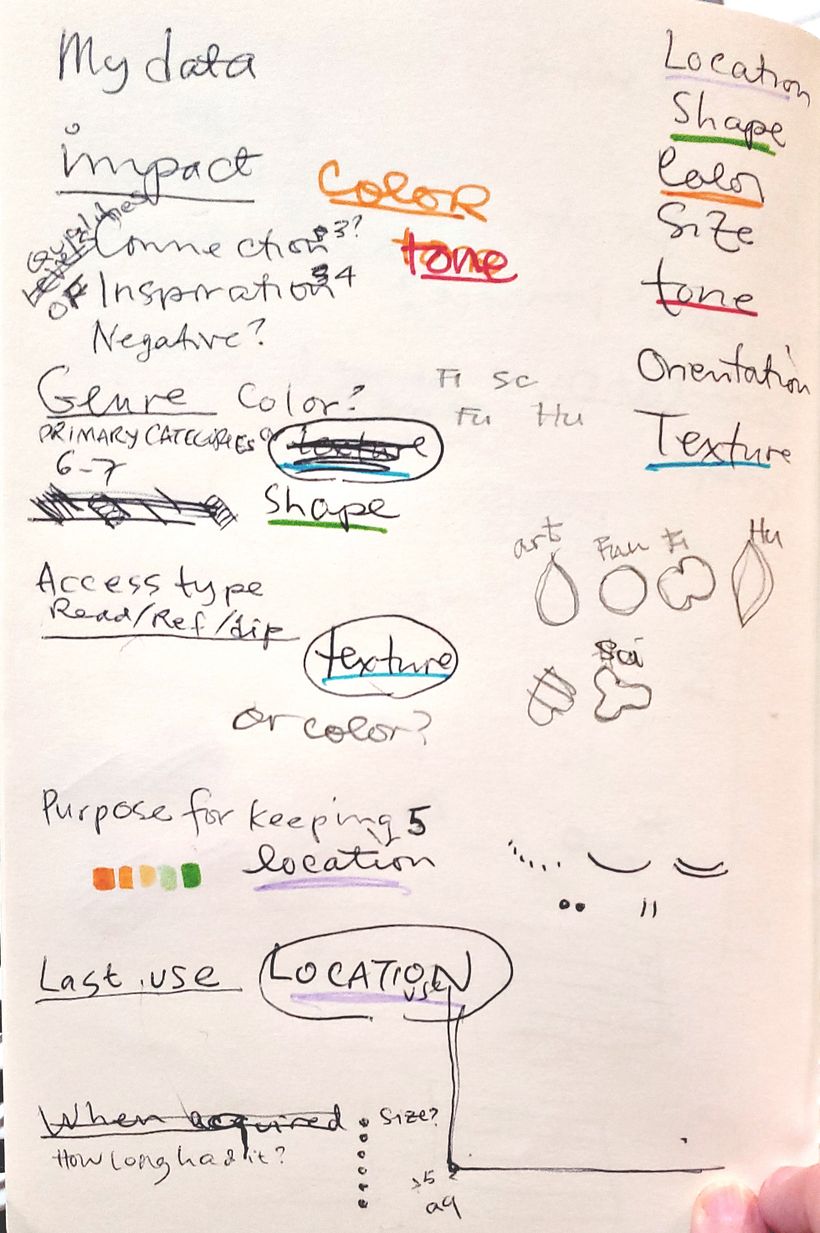 Exploring visual variables.