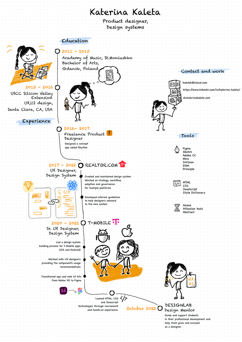 My project for course: Sketchnoting: Communicate with Visual Notes 1