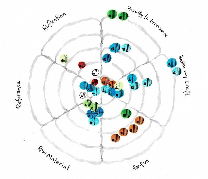 Final visualization