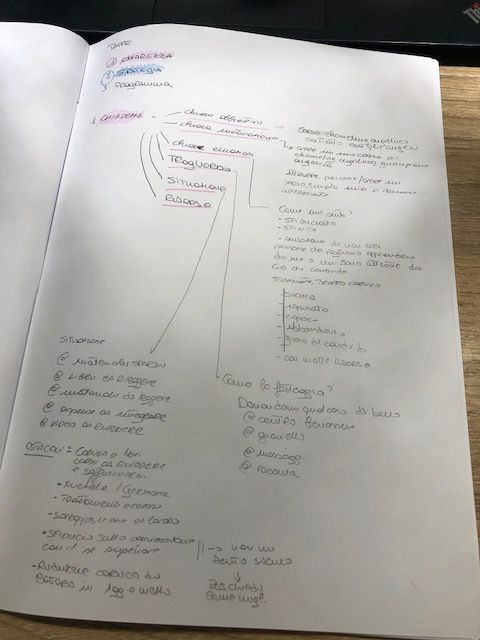 Produttività corso channeling 2