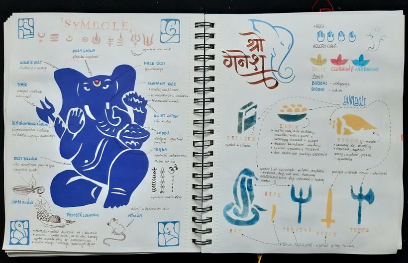 card two. On the left side, cutouts of Ganesha with descriptions of the attributes he has. On the right side there are stamps