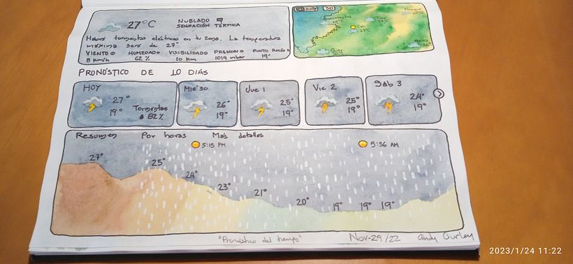 Pronóstico del tiempo 