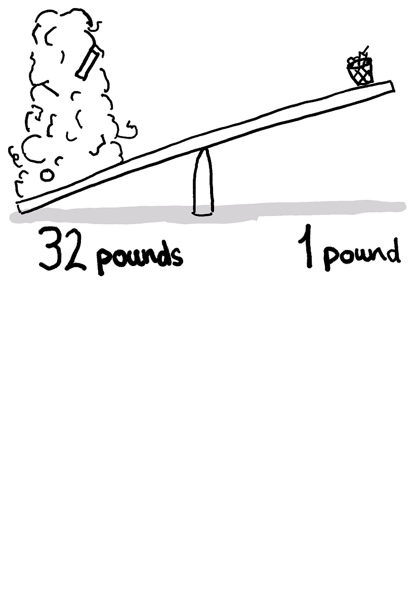 My project for course: Visual Thinking: Organize and Present Powerful Ideas 6