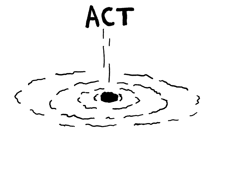 My project for course: Visual Thinking: Organize and Present Powerful Ideas 7