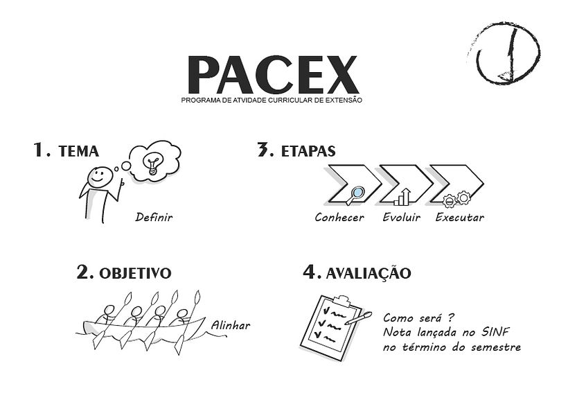 Meu projeto do curso: Visual thinking: organize e apresente ideias poderosas 4