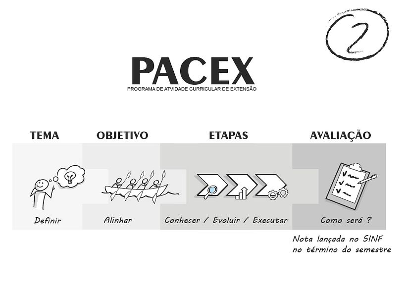 Meu projeto do curso: Visual thinking: organize e apresente ideias poderosas 5
