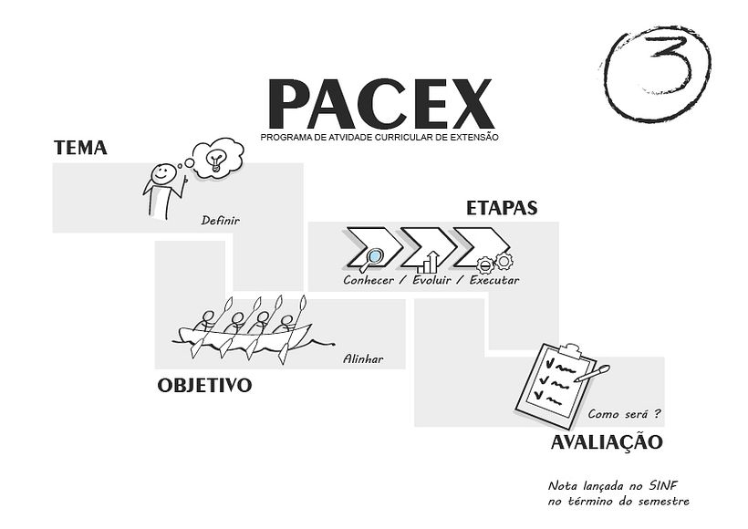 Meu projeto do curso: Visual thinking: organize e apresente ideias poderosas 6