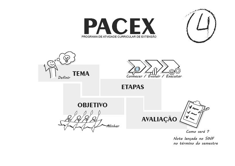 Meu projeto do curso: Visual thinking: organize e apresente ideias poderosas 6