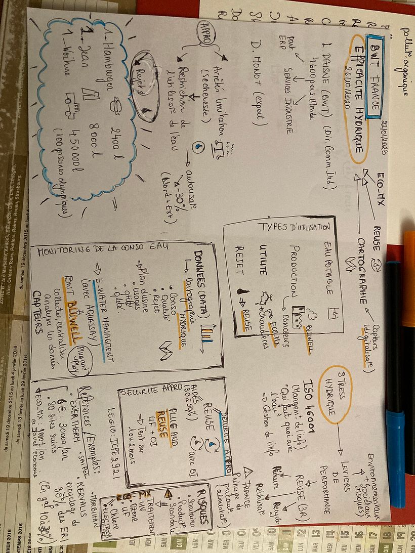 My project for course: Sketchnoting: Communicate with Visual Notes 1