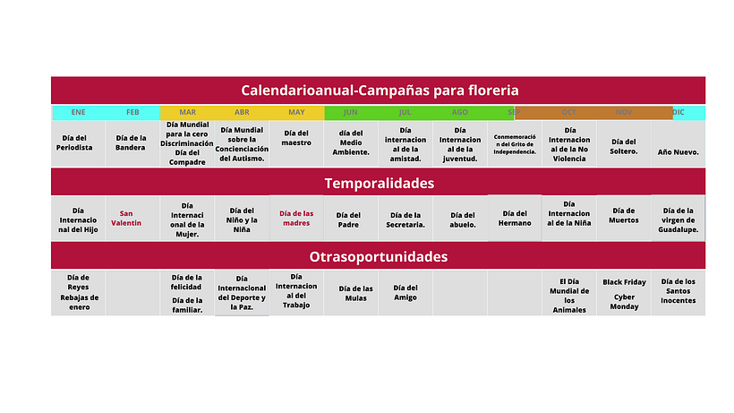 Mi proyecto del curso: Introducción al community management 5