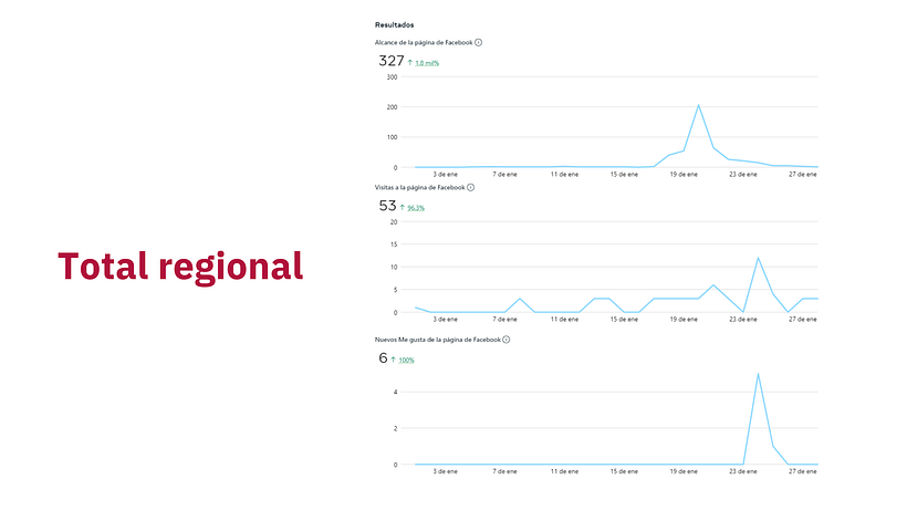 Mi proyecto del curso: Introducción al community management 7