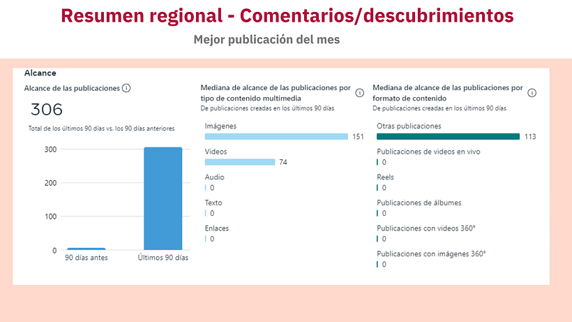 Mi proyecto del curso: Introducción al community management 10