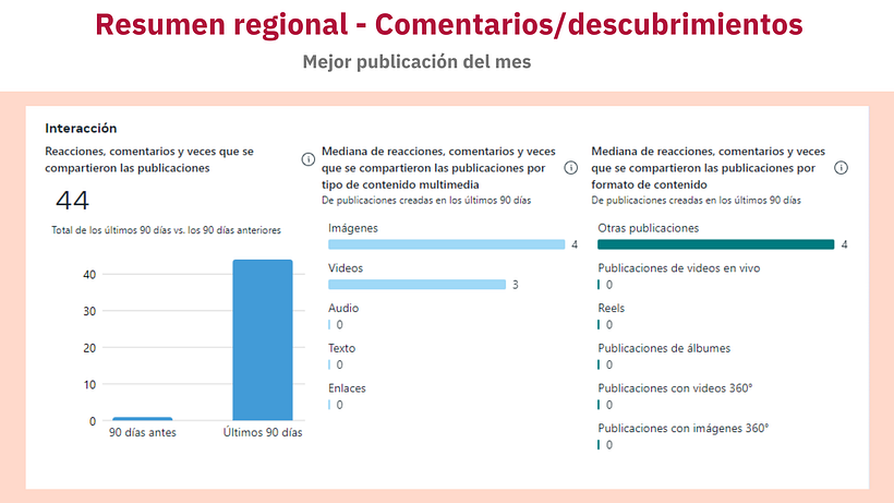 Mi proyecto del curso: Introducción al community management 11