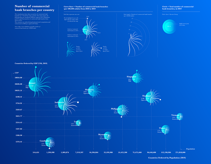 My project for course: Data Visualization and Information Design: Create a Visual Model 2