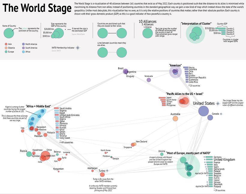 The World Stage: A Visualisation of World Alliances 2
