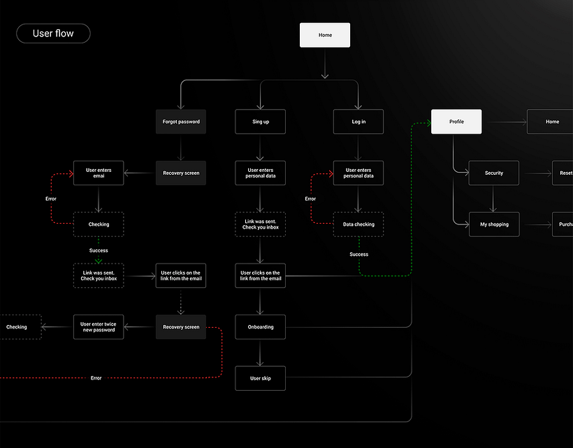 Meu projeto do curso: Introdução a Design Systems com Figma 3