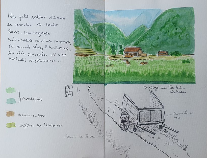 Mon projet du cours : Carnet de voyage à l’aquarelle 1