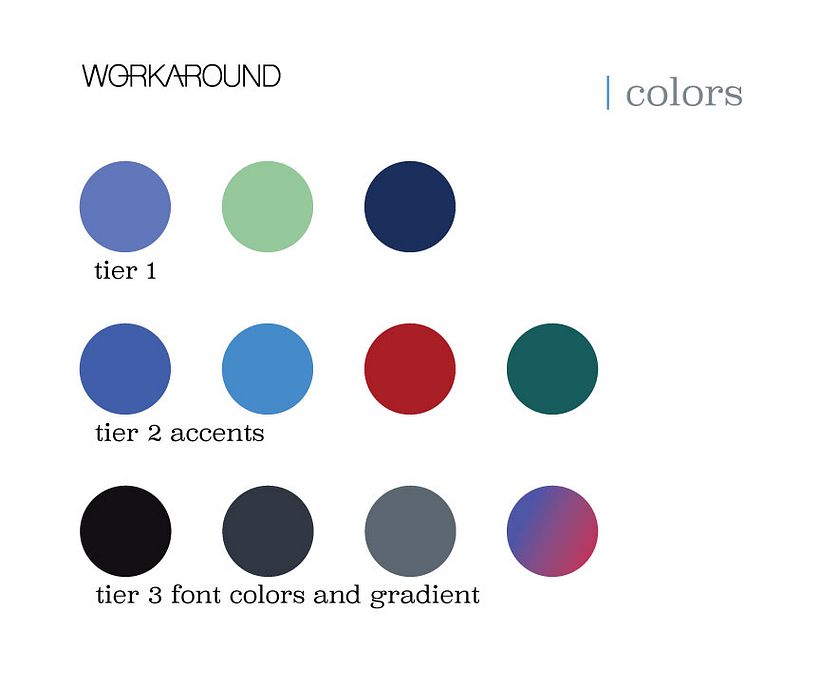A presentation/study of the WorkAround brand  4