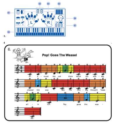 Partitura