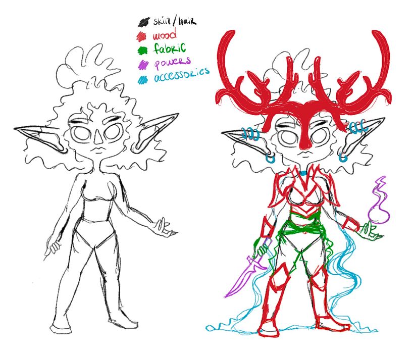 Quick sketches of the character.