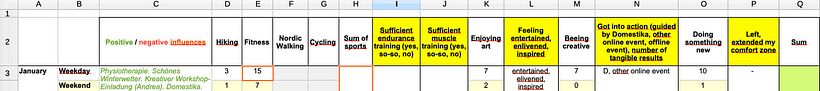 As the full table is a bit too personal with my comments (not in the viz later) I just share the table header + the 1st row.