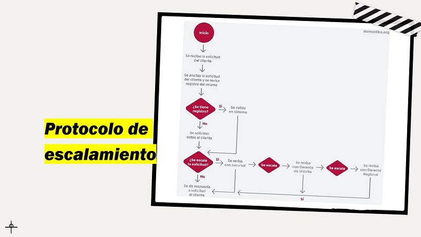 Mi proyecto del curso: Introducción al community management_ Camila Castañeda 11