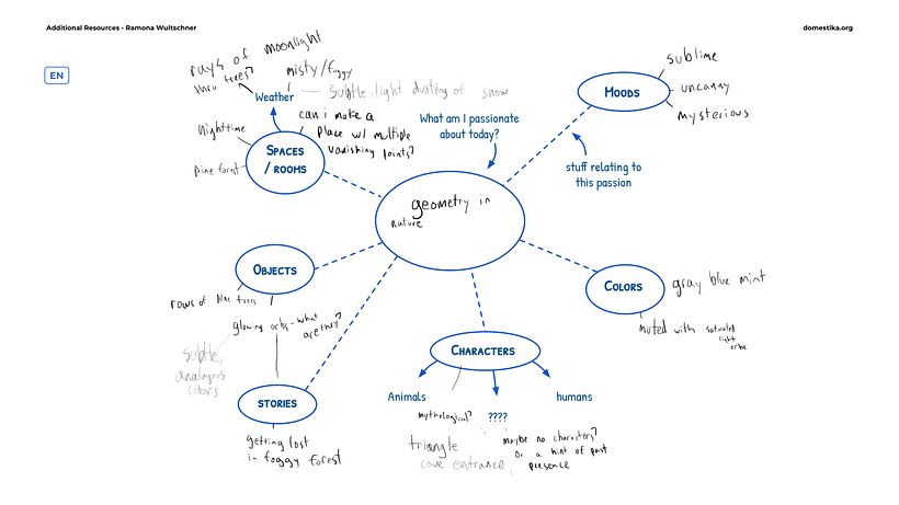 Mindmap