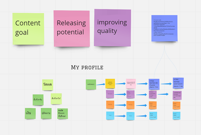 I own 5 brands in Thailand. This course helped me a lot. 1