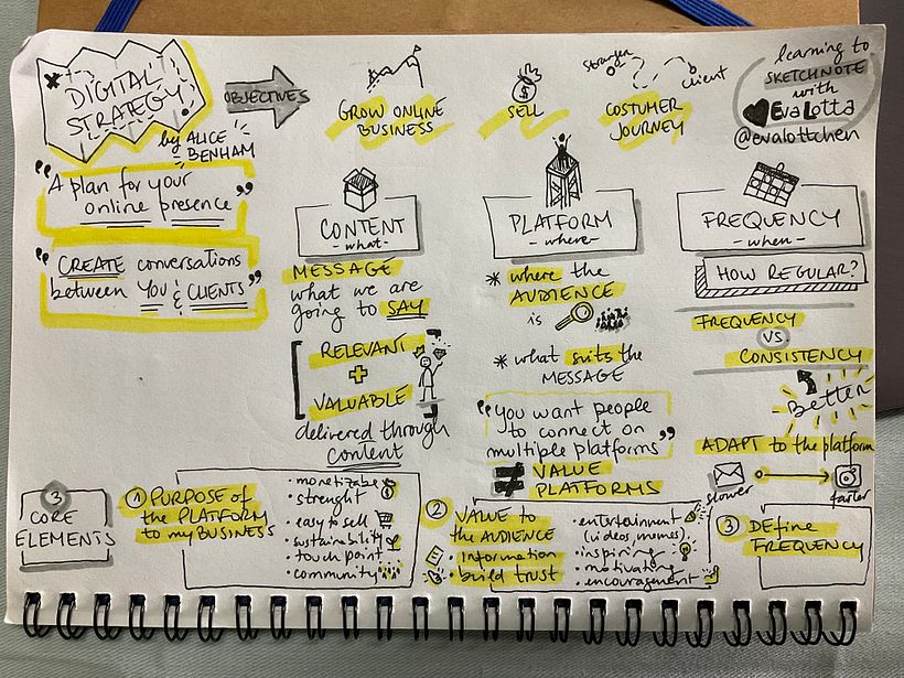 Mi proyecto del curso: Sketchnoting: comunícate con notas visuales 1