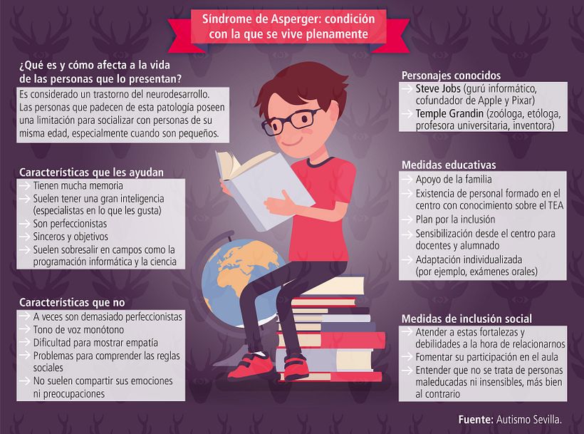 Infografías educativas 4