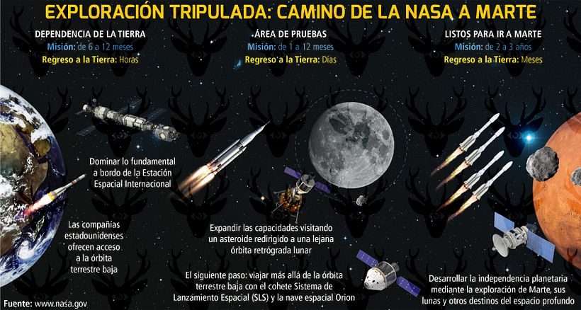Infografías educativas 11