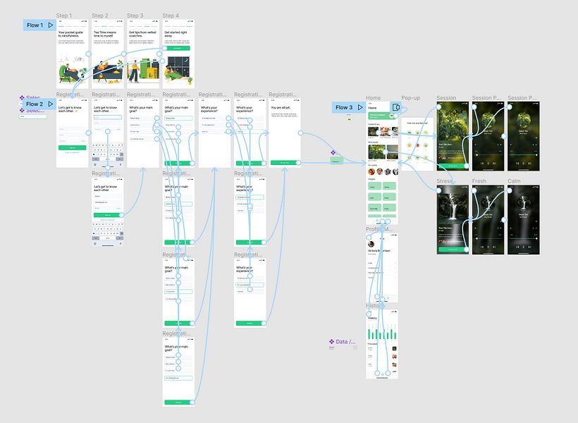 My project for course: App Design: Prototyping for Beginners 2