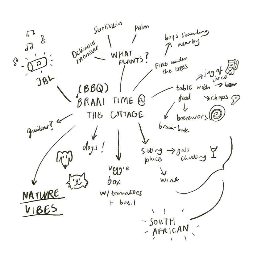 Mind Map