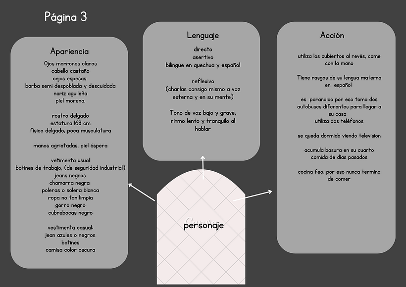 Mi proyecto del curso: Psicología de personajes en relatos 4