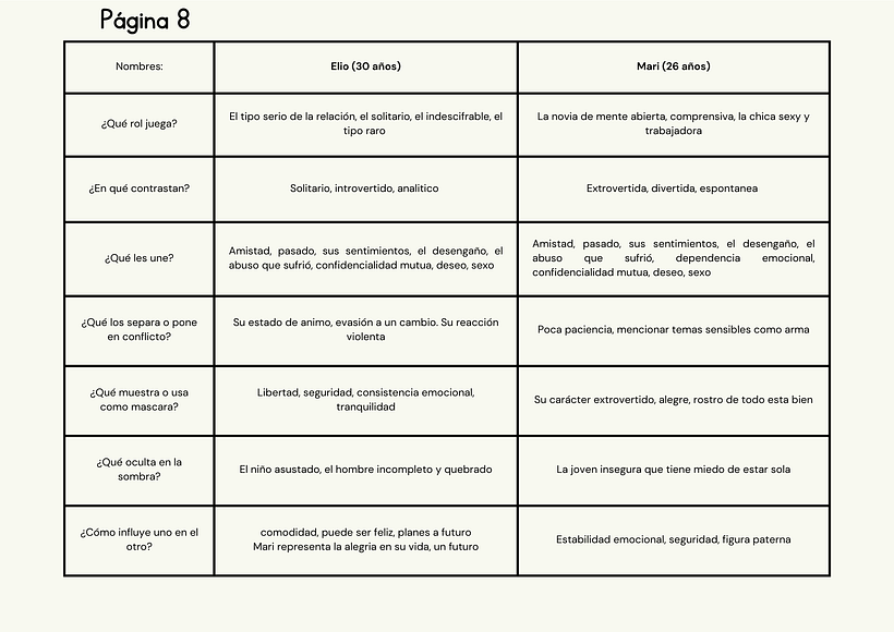 Mi proyecto del curso: Psicología de personajes en relatos 10