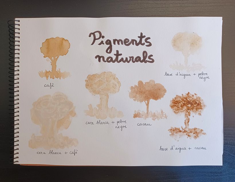 Pigmentos naturales (I)