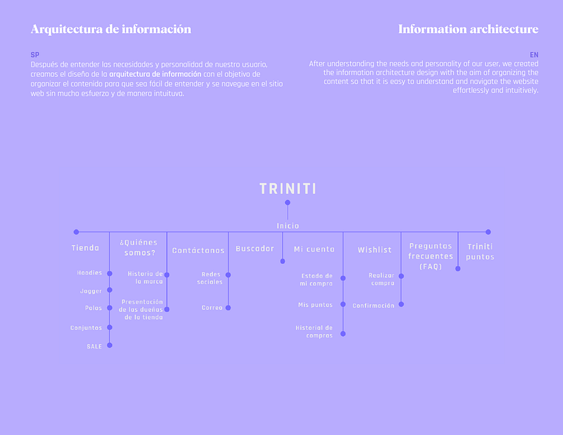 Trinity - UX/UI Study Case 5