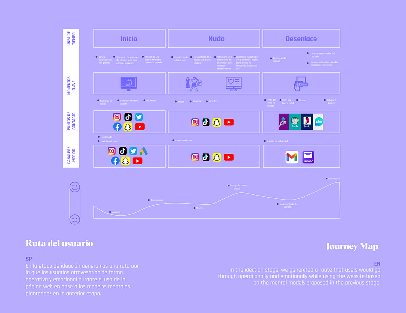 Trinity - UX/UI Study Case 6