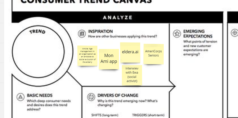 Mój projekt z kursu: Monitorowanie trendów jako innowacja w biznesie 1