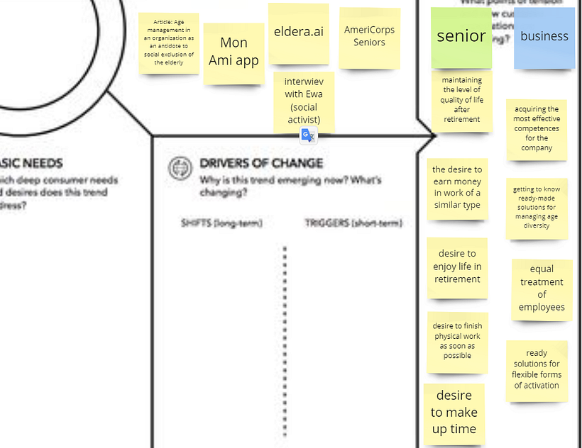 Mój projekt z kursu: Monitorowanie trendów jako innowacja w biznesie 2