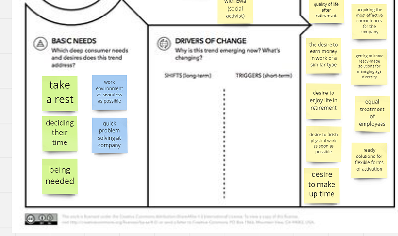 Mój projekt z kursu: Monitorowanie trendów jako innowacja w biznesie 3