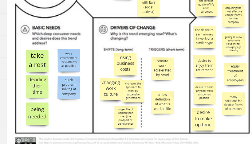 Mój projekt z kursu: Monitorowanie trendów jako innowacja w biznesie 4