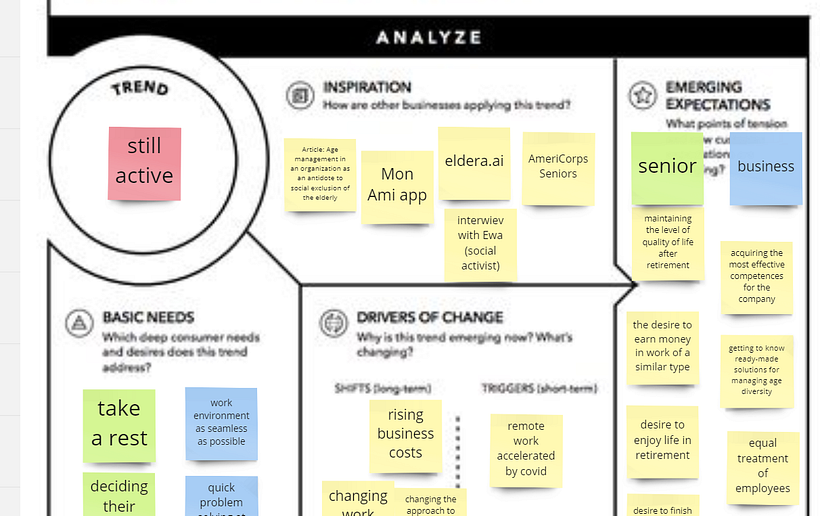 Mój projekt z kursu: Monitorowanie trendów jako innowacja w biznesie 5