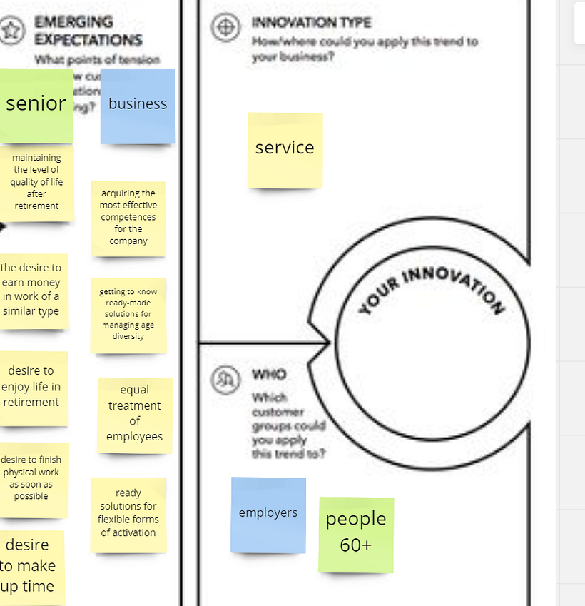 Mój projekt z kursu: Monitorowanie trendów jako innowacja w biznesie 6
