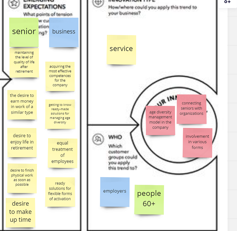 Mój projekt z kursu: Monitorowanie trendów jako innowacja w biznesie 7